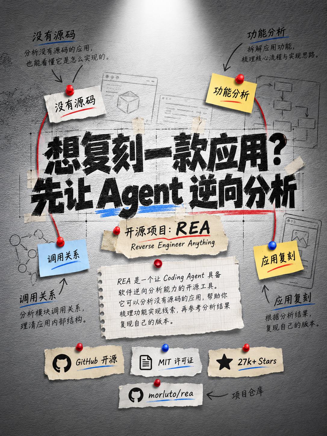 REA：让 Agent 帮你逆向复刻应用

REA，全称：Reverse Eng