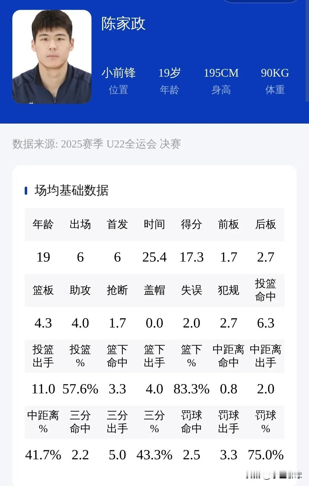 全运会男篮U22半决赛已打完，今晚8点将进行决赛。
不得不说广东队还是有眼光，在
