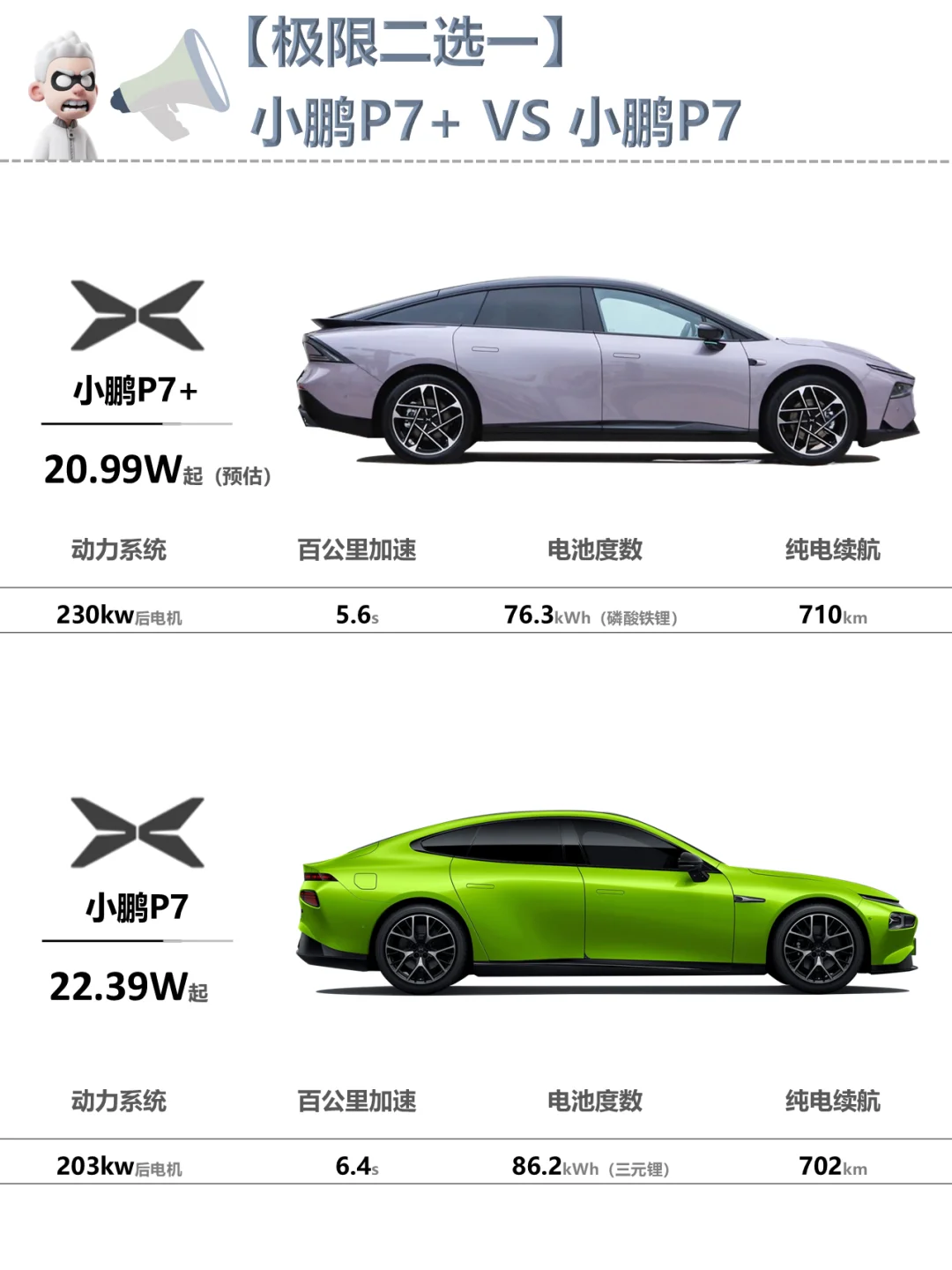 ✅小鹏p7:你上市我是不是准备退休了？🚘