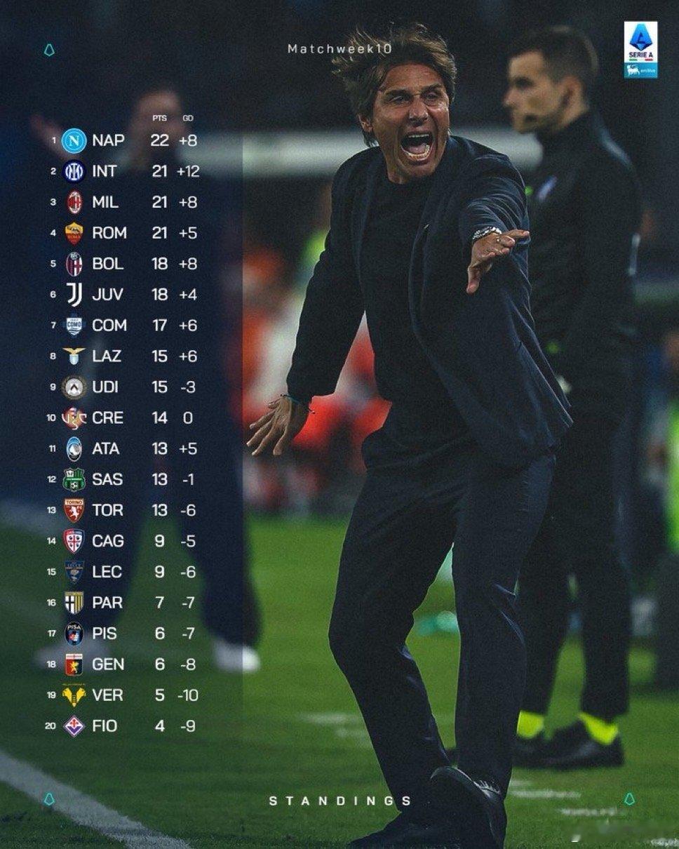 米兰体育报：尤里奇的未来可能取决于接下来对阵马赛和萨索洛的两场比赛结果 如果成绩