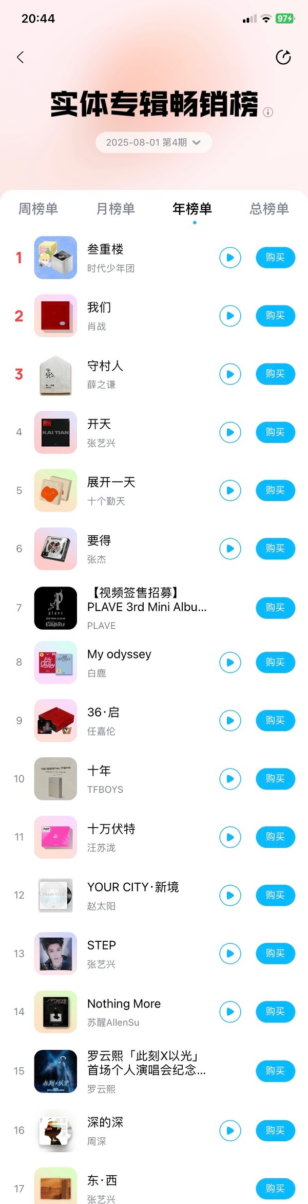 这个白鹿粉丝氪金水平好顶啊！腾讯QQ音乐平台销售额破千万！酷狗平台也进入年榜第八