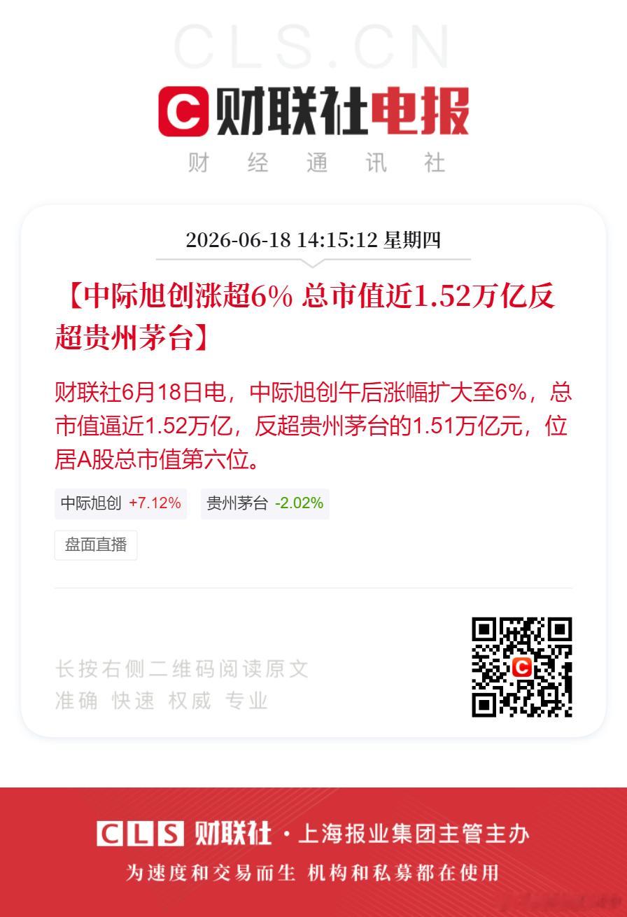中际旭创总市值近1.52万亿中际旭创市值反超贵州茅台【中际旭创涨超6% 总市值近
