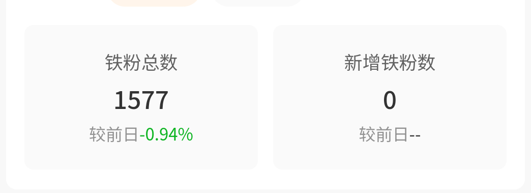 我去  掉了这么多。。。1592到1577[淡淡的][淡淡的] 