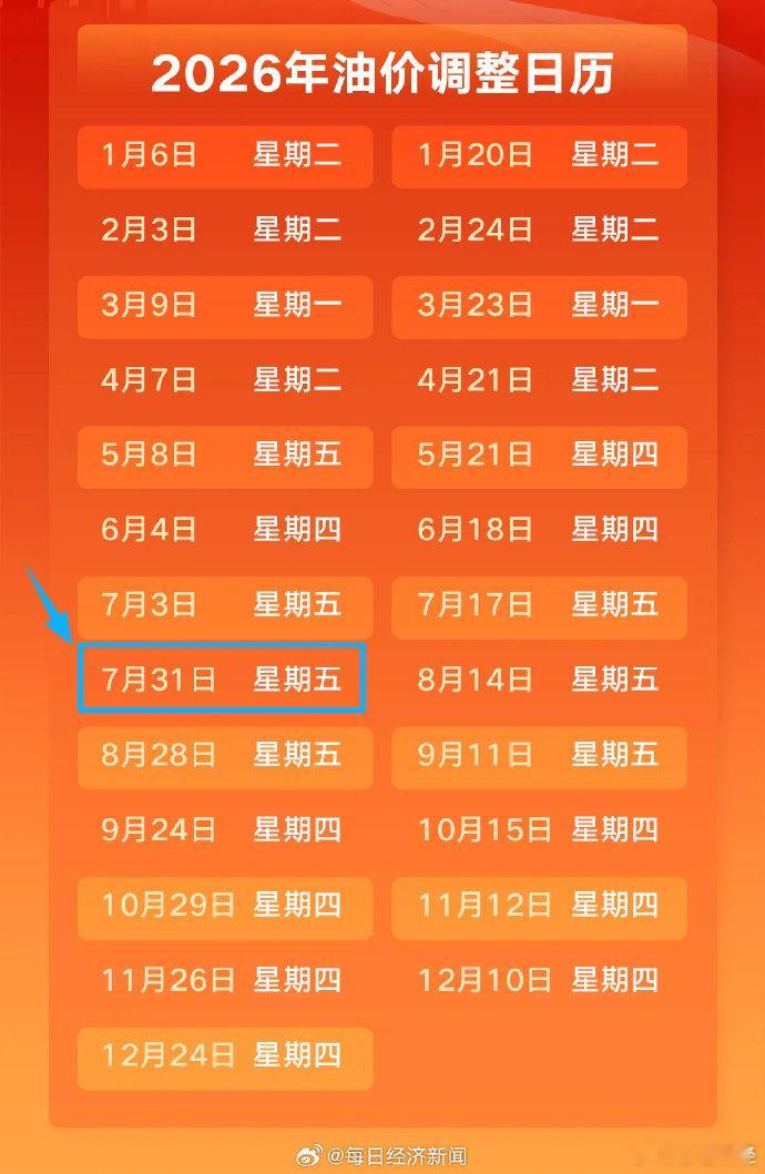 【预计油价将上涨，周五油价将迎调整】按照国内成品油价格调整周期安排，7月31日2
