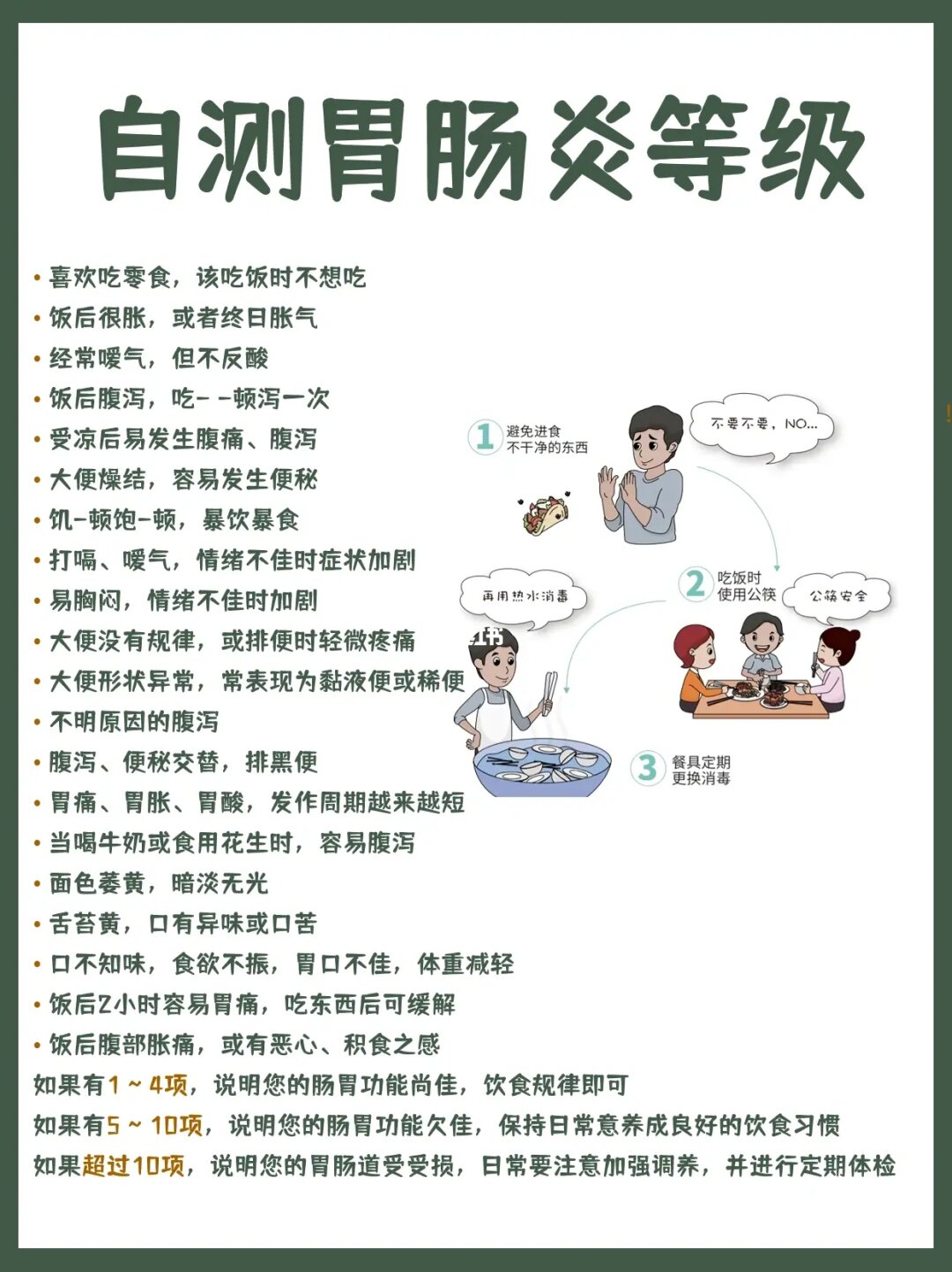 自测胃肠炎等级