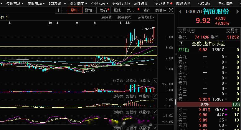 旭哥的波段大龙头 今日 封死 短线账户旭哥今日也干了，终于新高了，来不及了  #