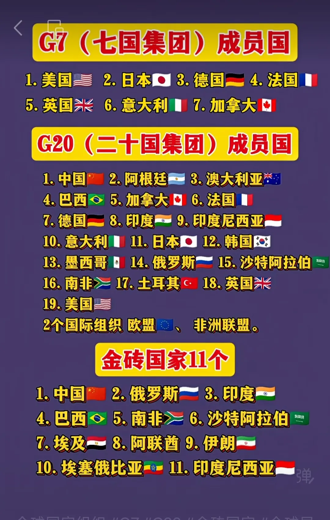 G7成员国、G20成员国和金砖国家成员名单。建议收藏！
