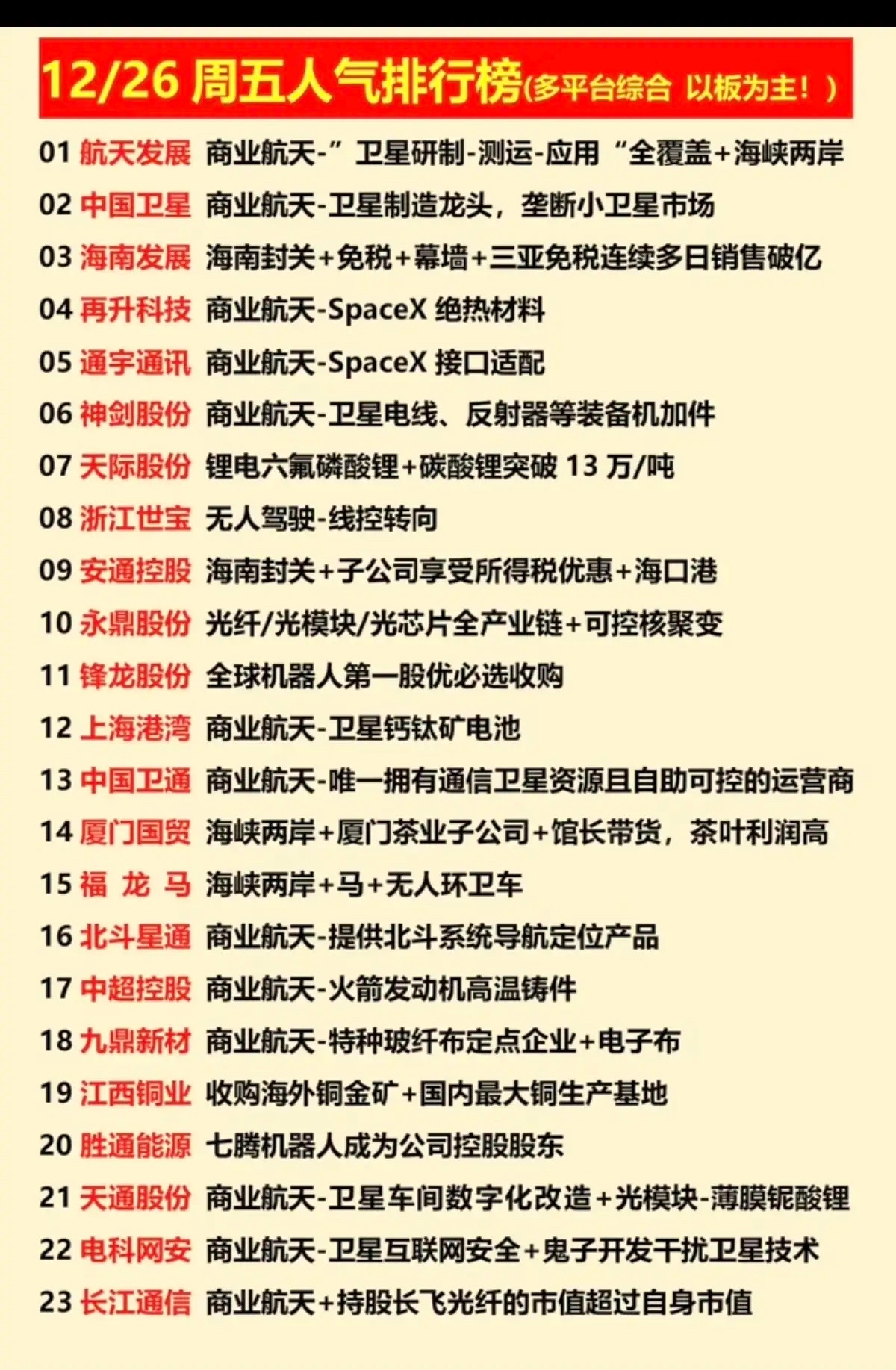 12/26周五  涨停板股票：人气龙虎榜！1.商业航天+SpaceX2.六氟磷酸