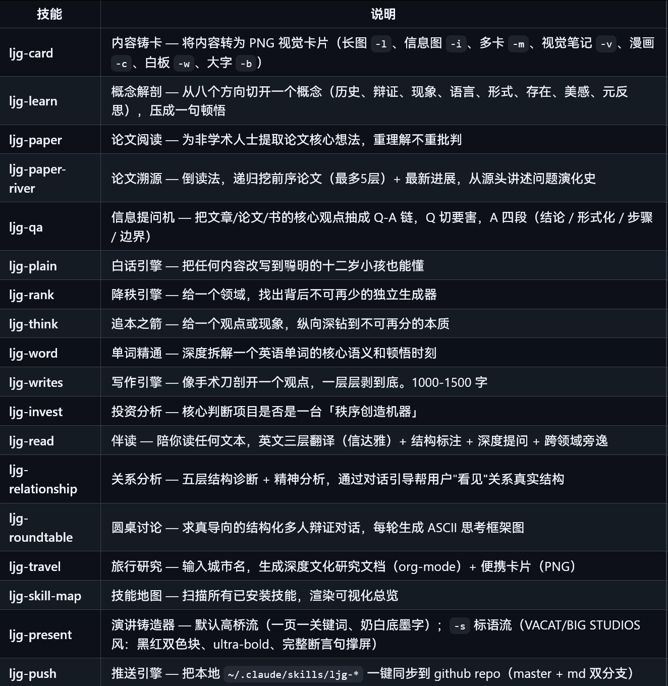 Prompt高手李继刚的 Claude Code 自定义技能集地址：github