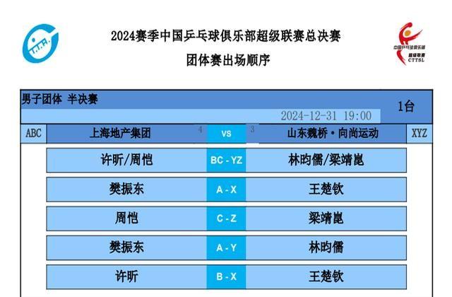 我的妈呀！跨年夜，一场能值百万甚至千万的乒乓球大战！樊振东PK王楚钦，这谁顶得住