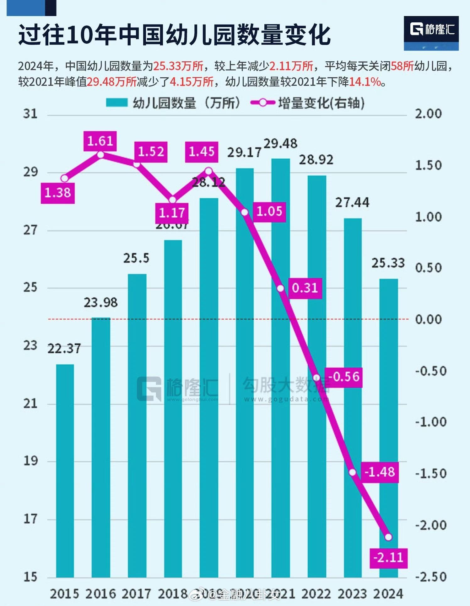 2024年日均倒闭幼儿园58所！ ​​​国家育儿补贴方案六大热点问答 ​​​