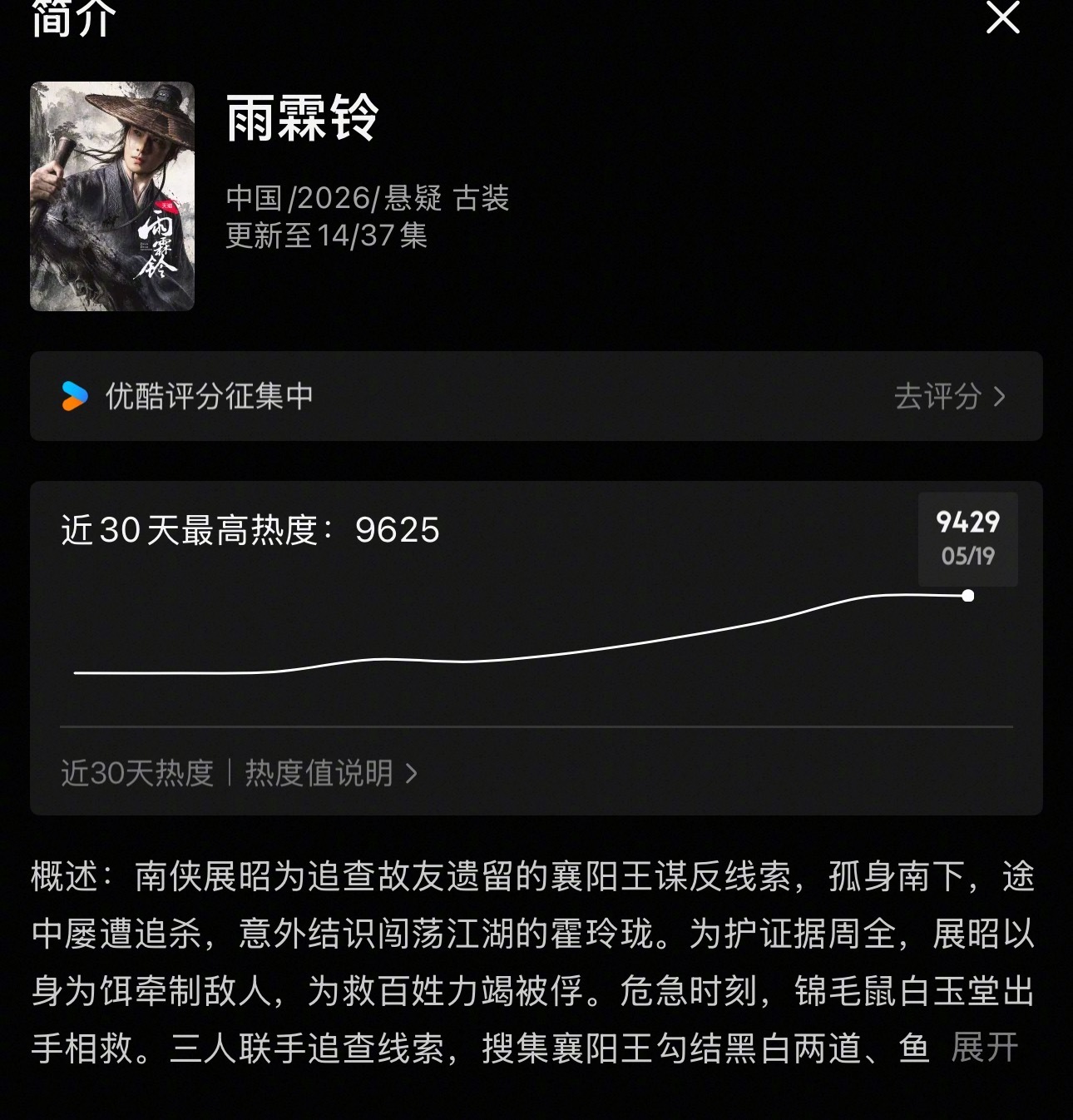 杨洋章若楠《雨霖铃》目前最高热度已超过9600，离破万不远了！ 