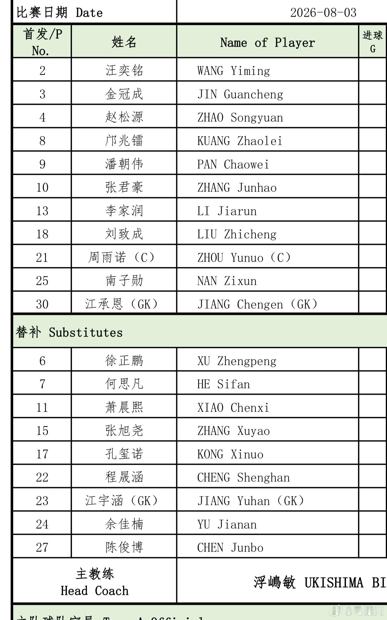 国少国足 三个新人试一下