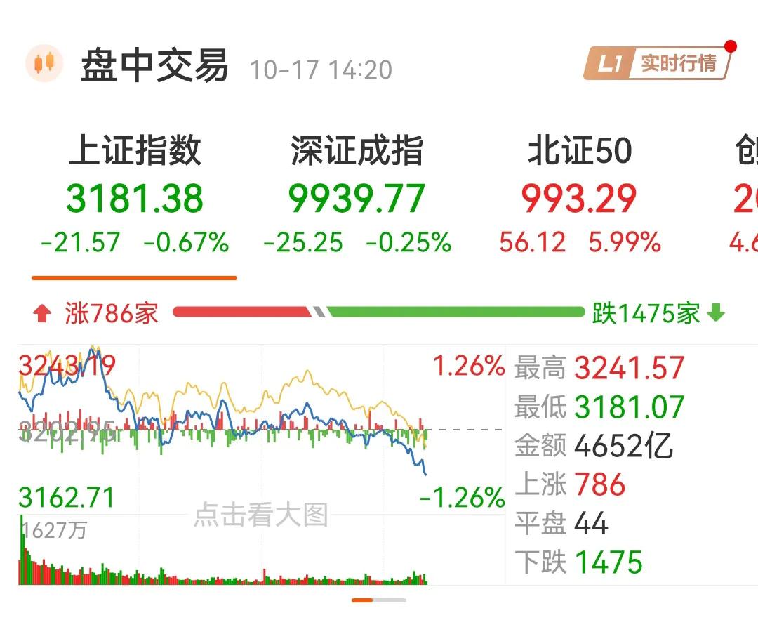 就这样每天冲高回落，尾盘跳水，下个星期就直接跌破3000点，10月底又要回到27