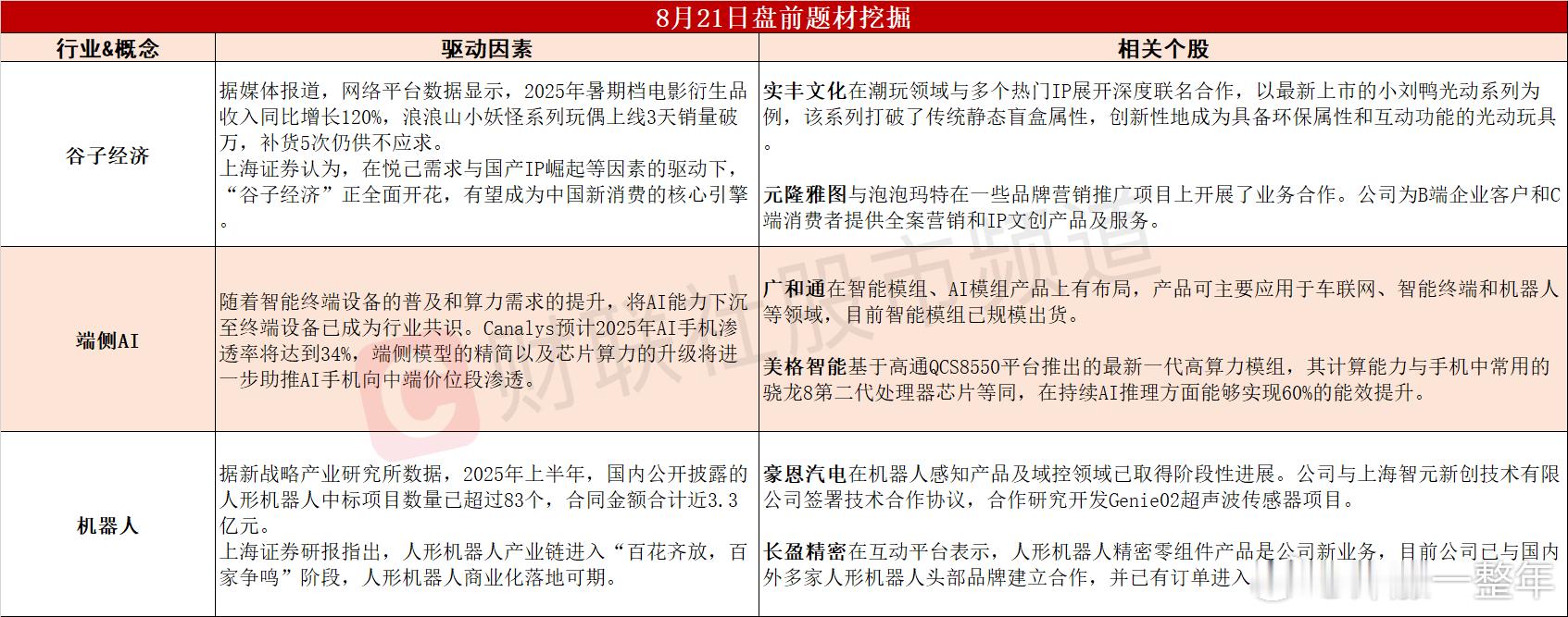 今日A股 可能表现的热点题材 ​​​