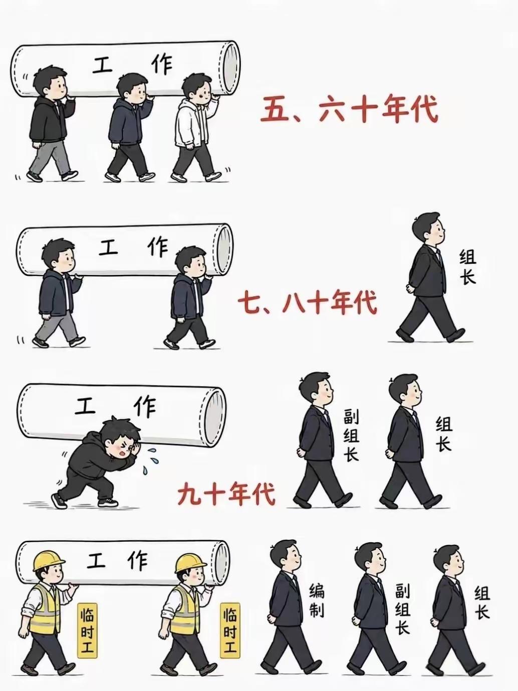 漫画深刻刻画了社会变革，值得深思。