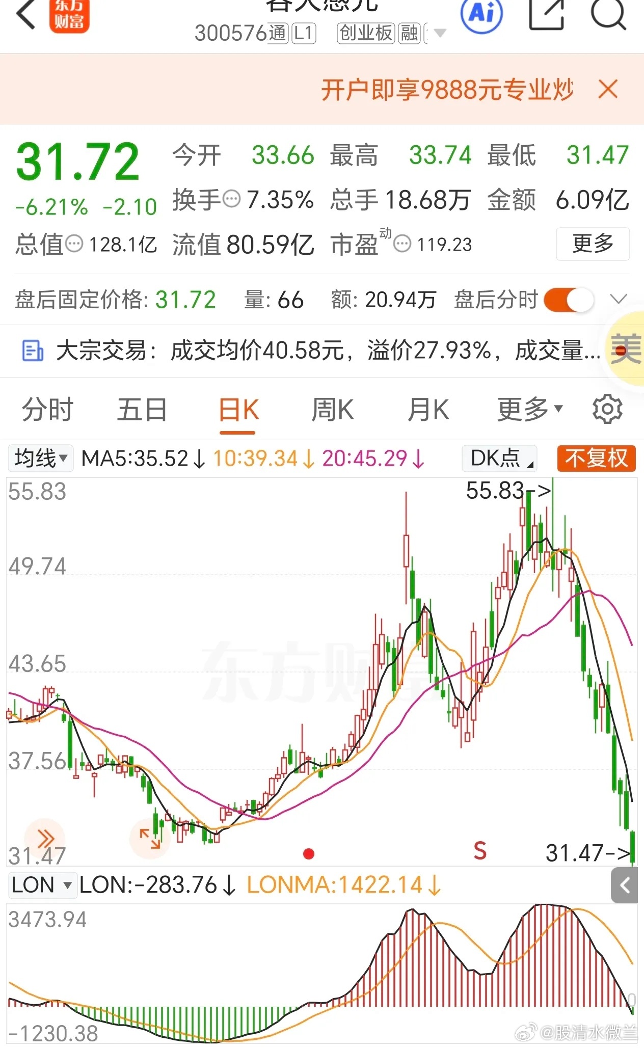 容大感光一口气跌了43%多！以前光看着，也挺好；忍不住追光，就套住；没几天，光亏
