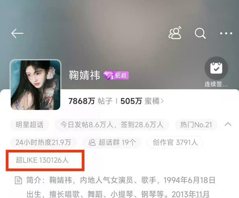 鞠婧祎家每天超like都在女星断层领先，在24年的时候更是高达13万，那时候发帖