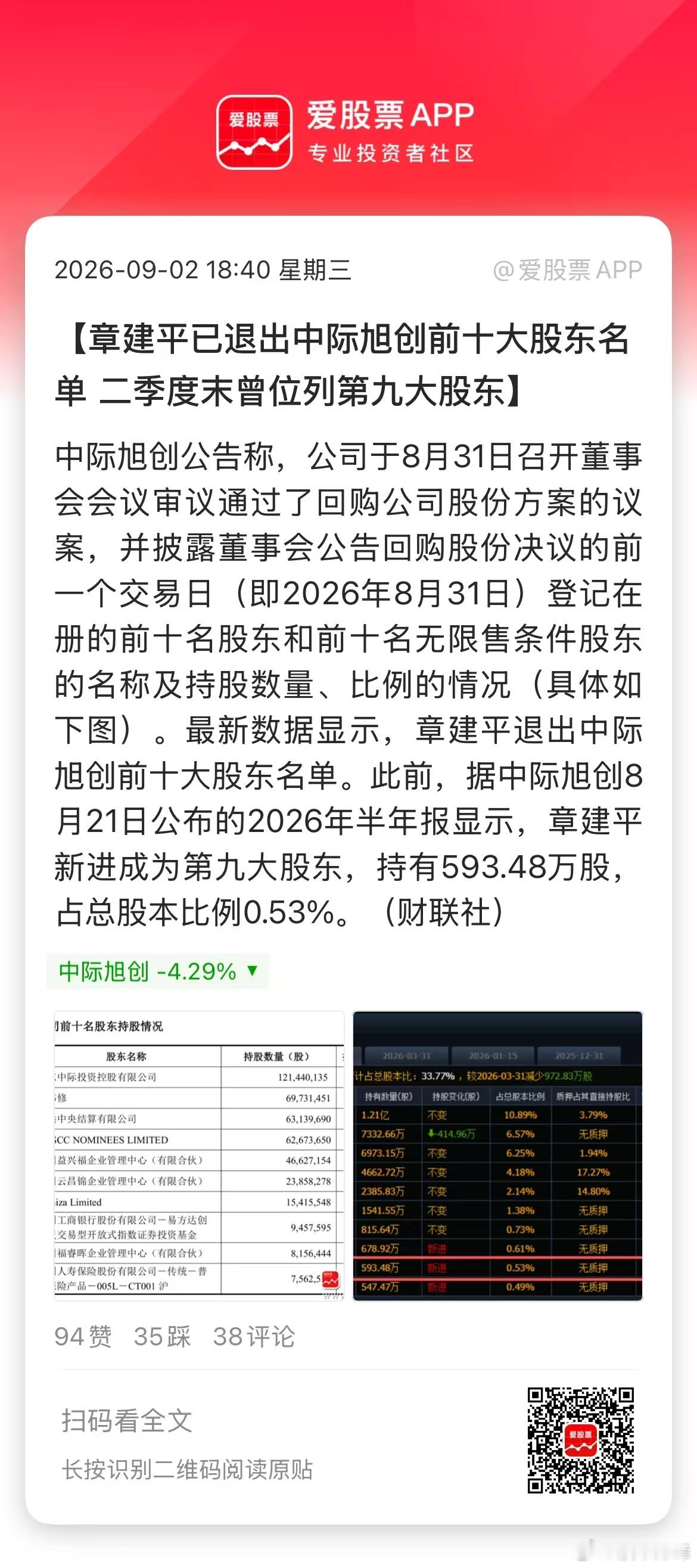 光模块龙头又来“利空”，章建平退出中际旭创前10大股东。当然不一定是脚底抹油跑了