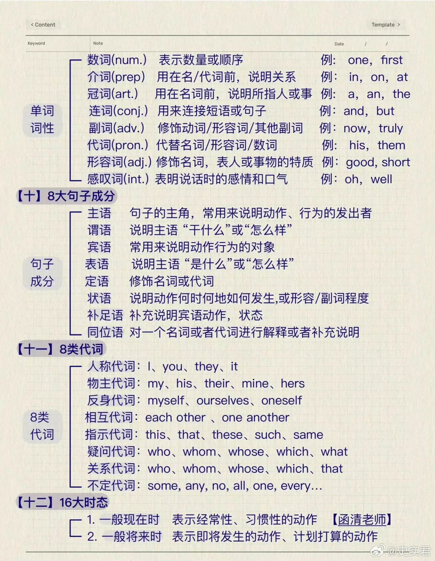 一位教了三十年的英语老师直言:英语基础不好，就死磕这几页纸，包括零基础语法大全，