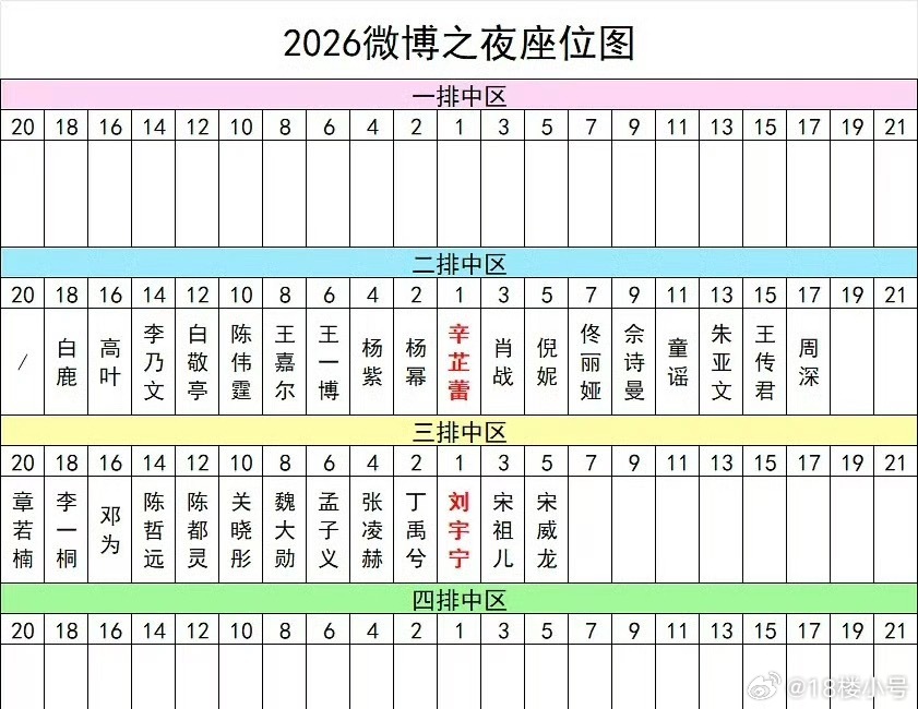 微博之夜微博之夜名场面 微博内场座位图持续更新中 