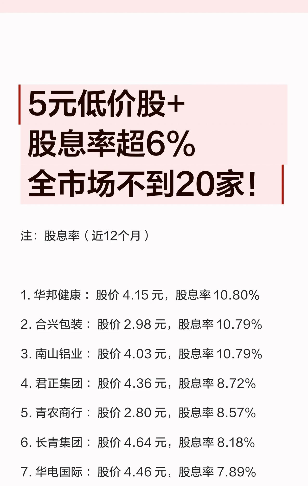 🔥【5元低价股+股息率超6%！全市场不到20家，速看名单！】🔥

近12个月