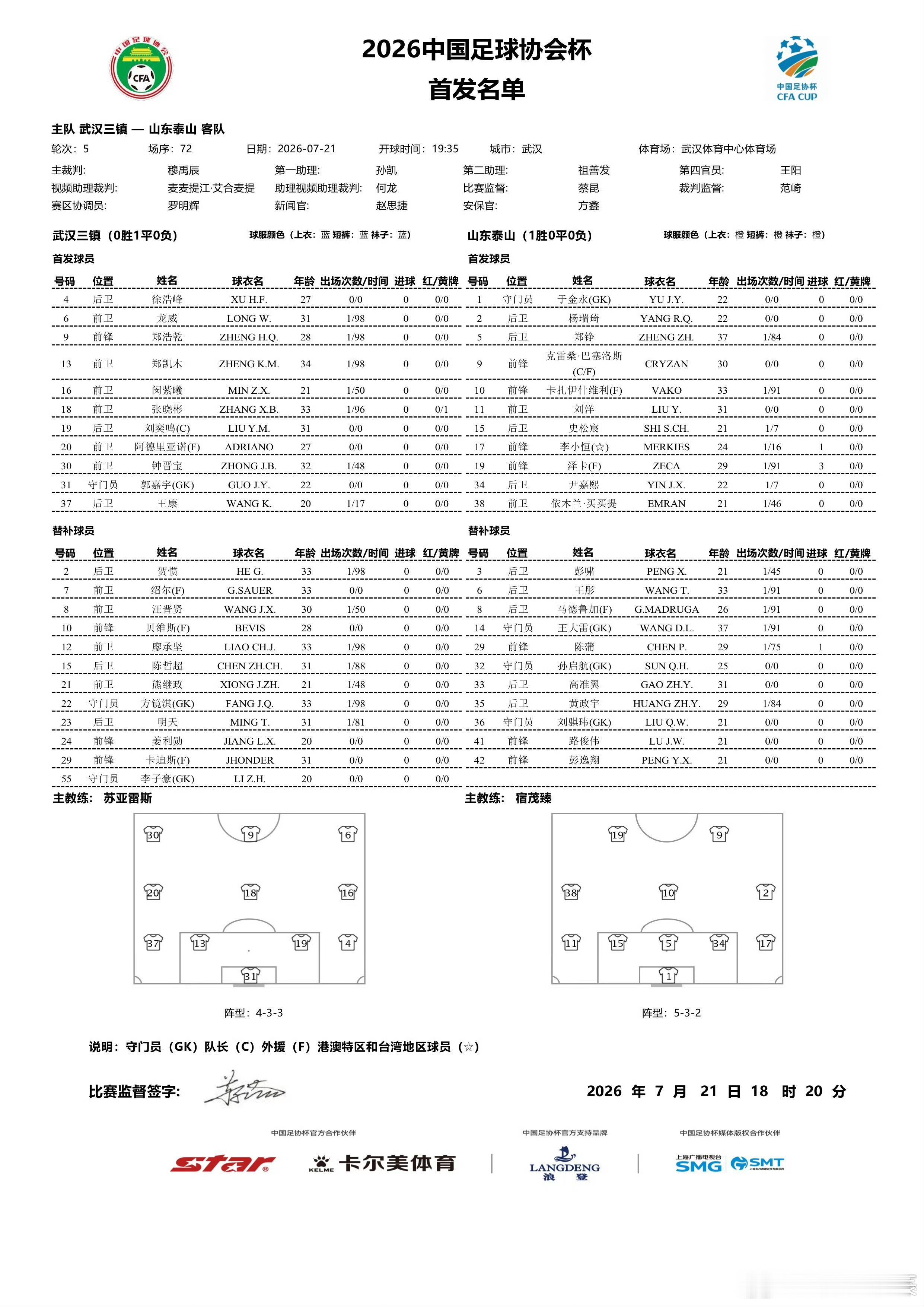 我给这个首发的理解是中乙班底+外援三叉戟。门将于金永，后防线4人应该是尹嘉熙郑铮