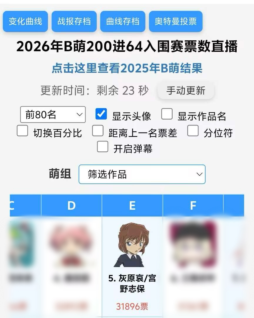 灰原哀  三万多票 排名第五 且名柯票数断层第一 哀推都辛苦了