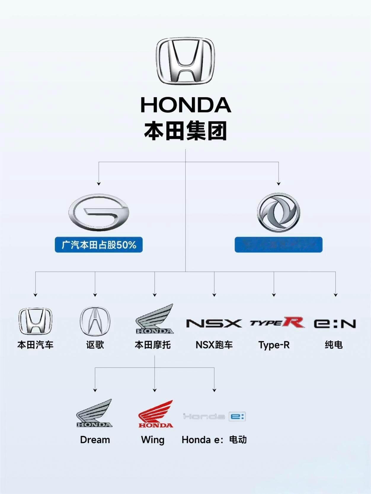 一图看懂汽车家族全球还有比这几个家族更厉害的品牌家族吗 ​​​