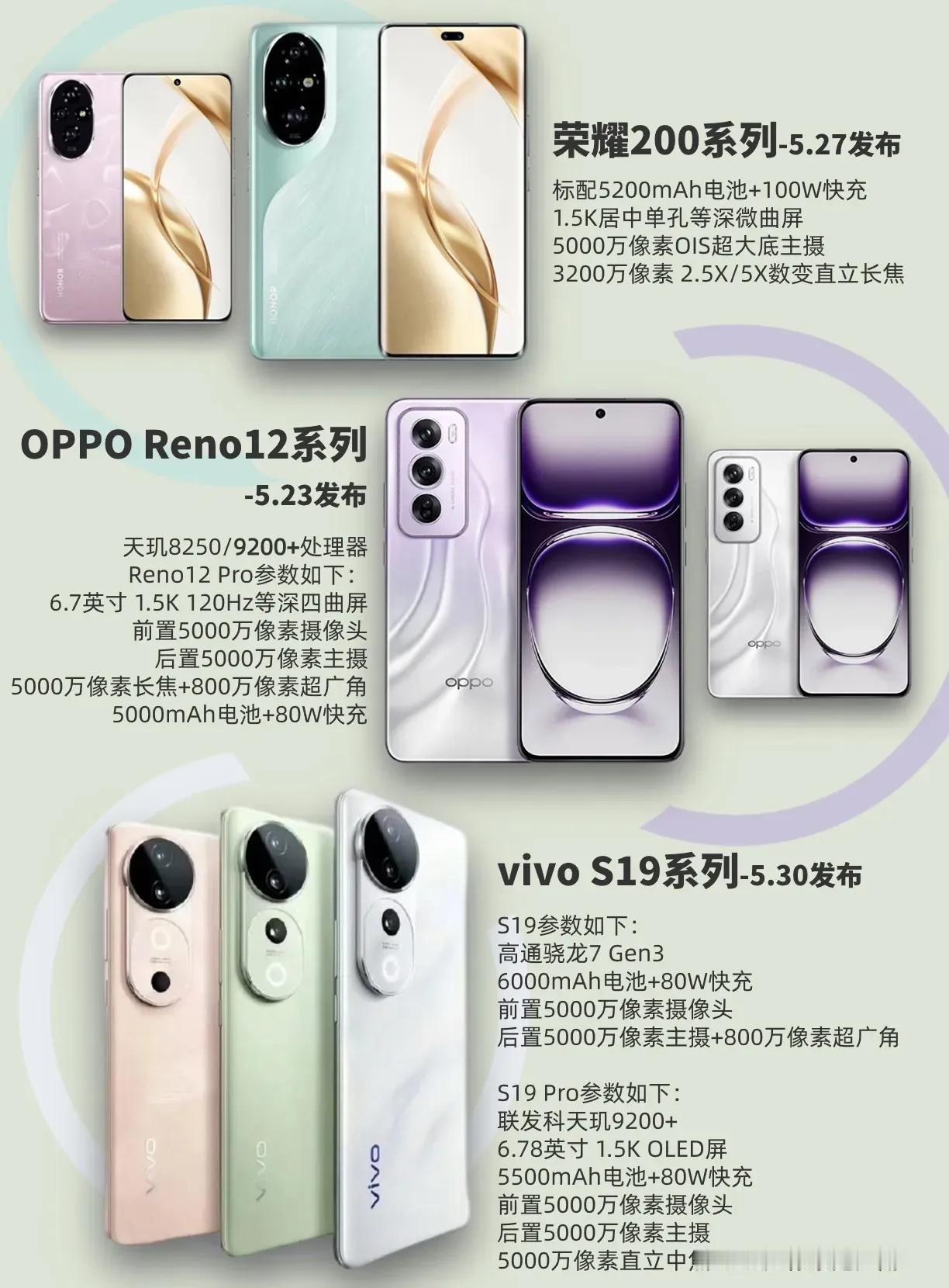 这个月OPPO、荣耀和vivo都要发布机型，分别是OPPO Reno12系列、v