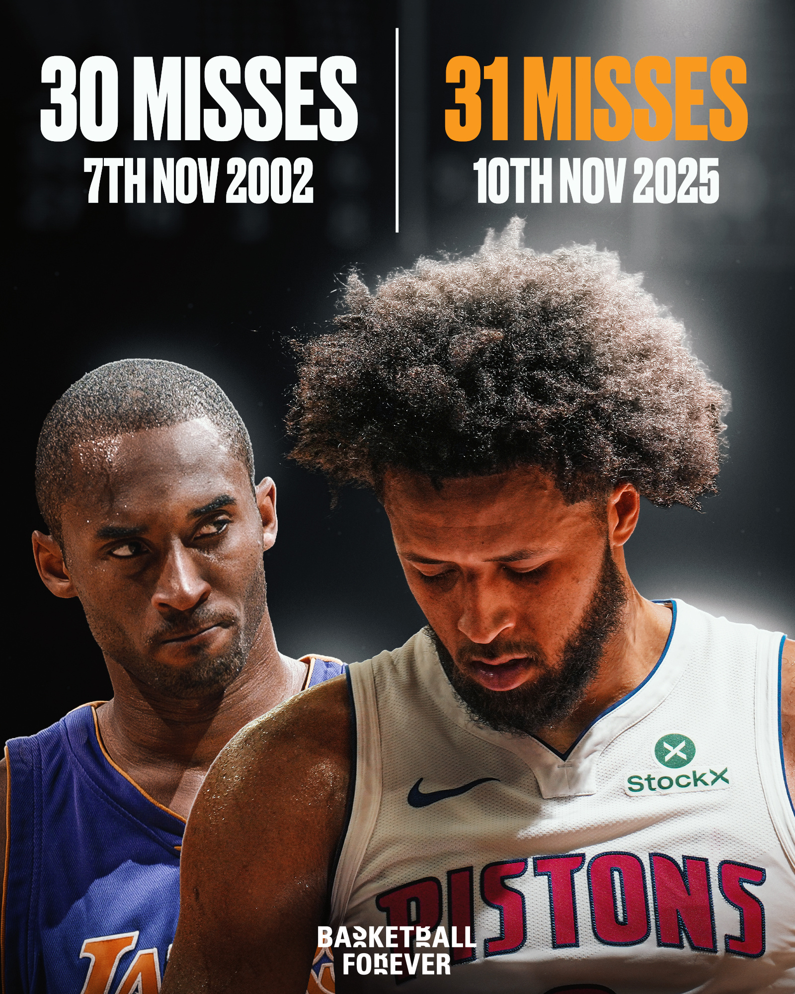 坎宁安在今天对阵奇才一战中45投14中砍下46分，一场比赛投丢了31球。据统计：