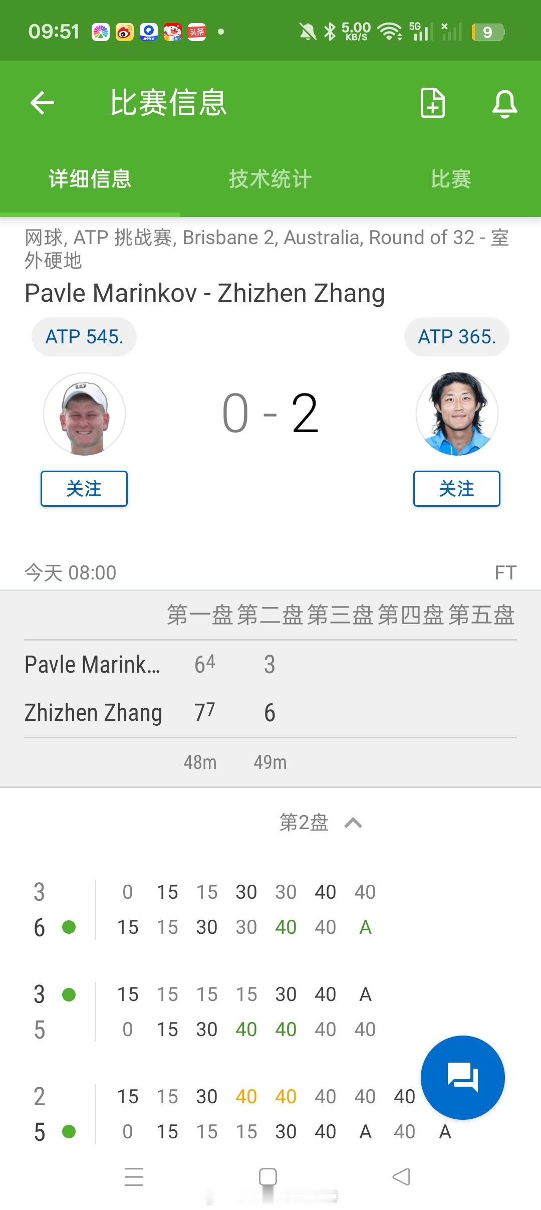 小花小草资讯【布里斯班挑战赛】男单首轮🇨🇳张之臻7-6（4）/6-3击败🇦