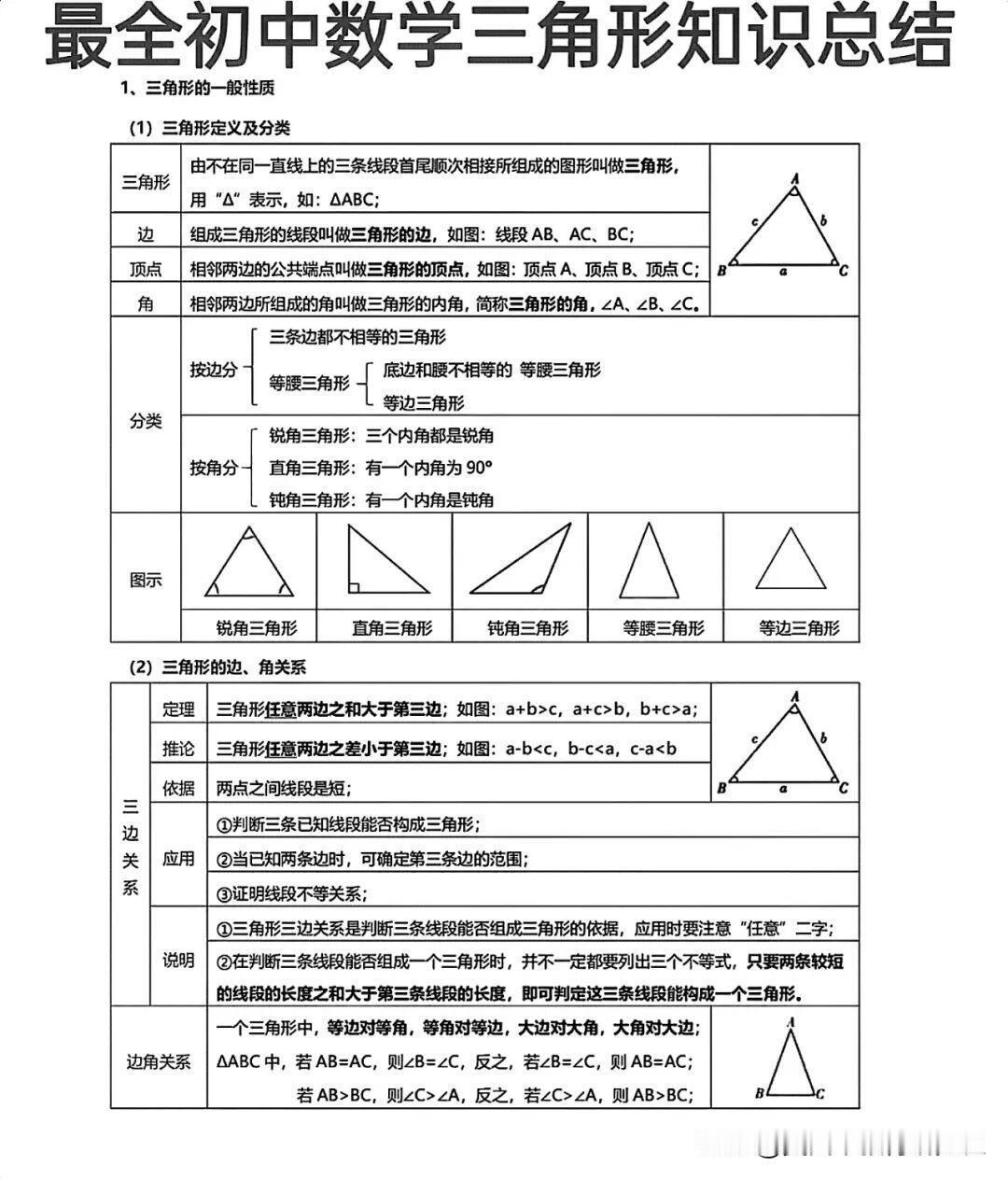 【初中数学三角形知识点总结！很全很详细】
初中数学三角形知识点总结！很全很详细，