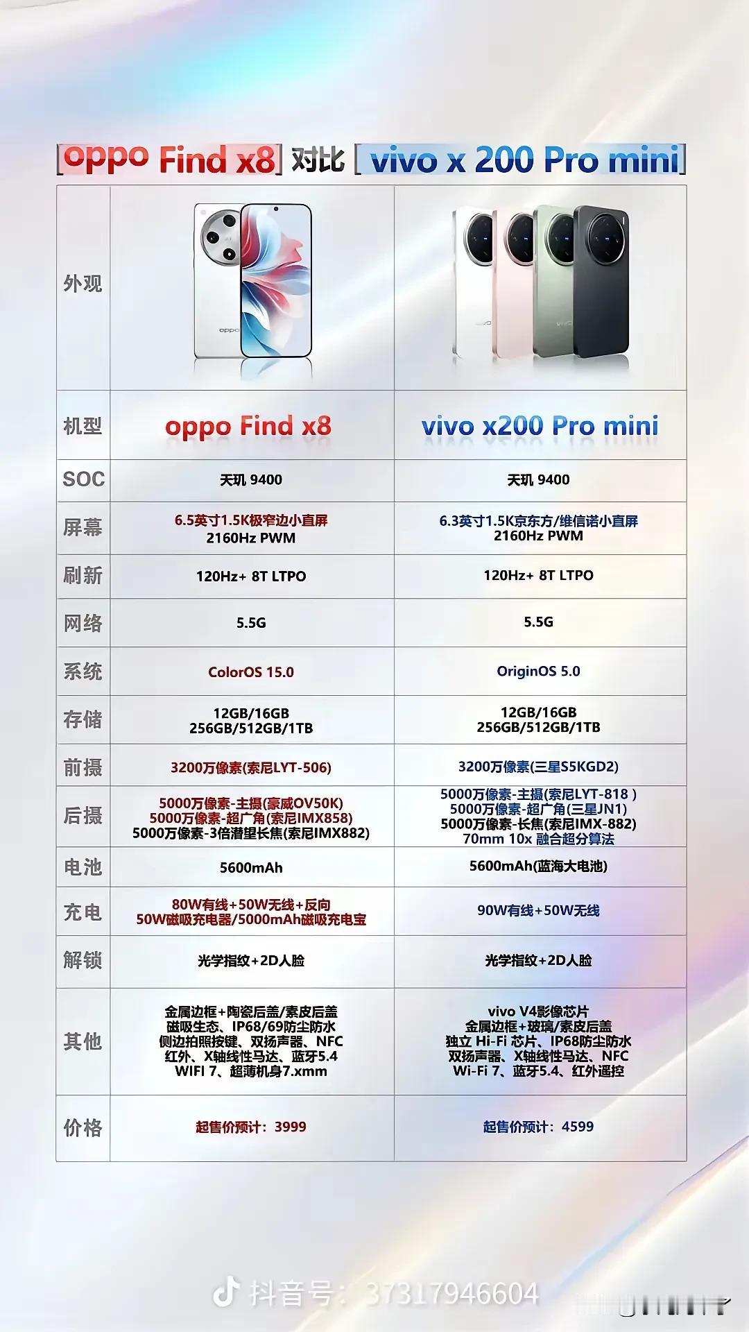 oppo 大战vivo，这个月发布新机，Oppo Find x8和vivox20