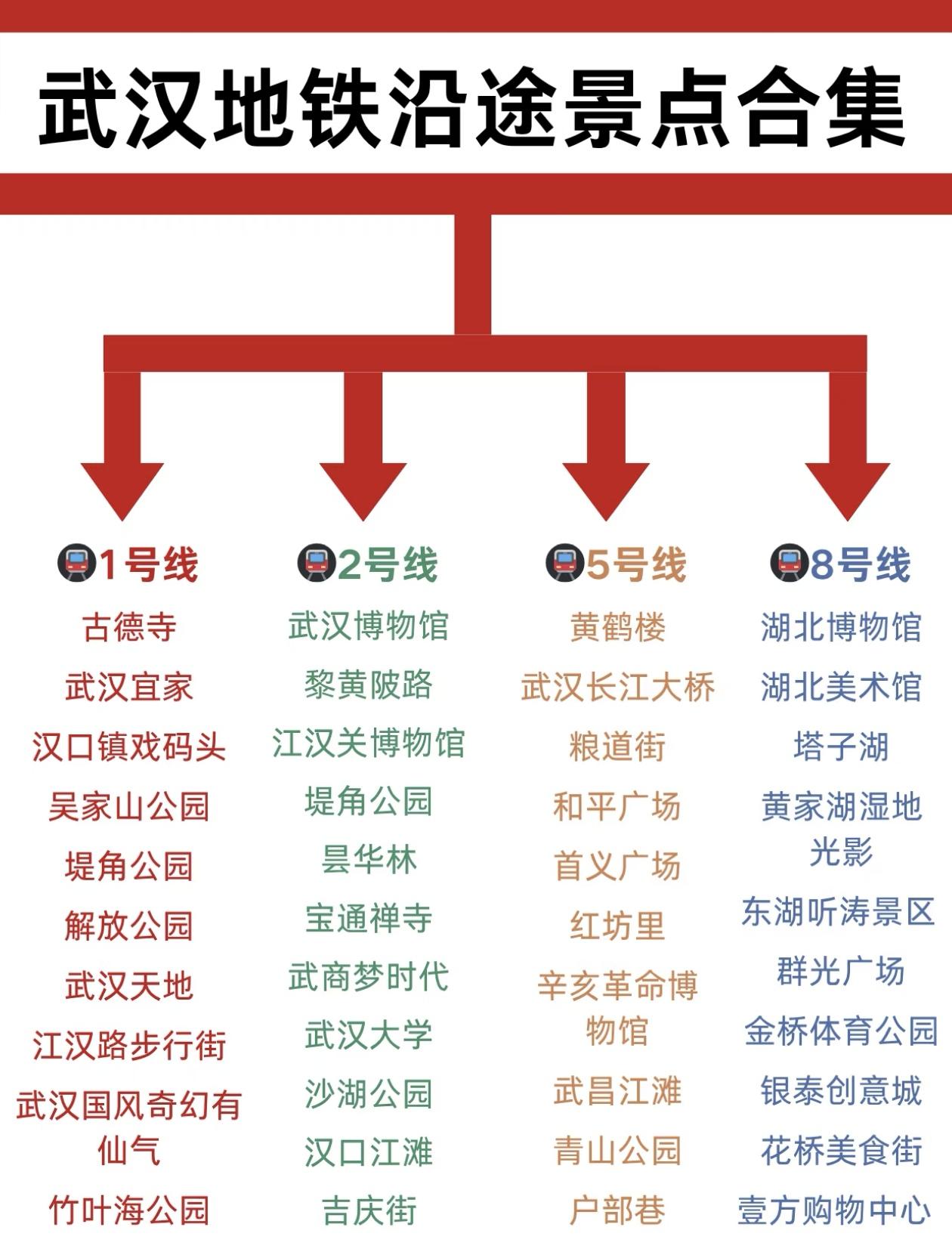 武汉地铁🚇沿线景点～大揭秘！