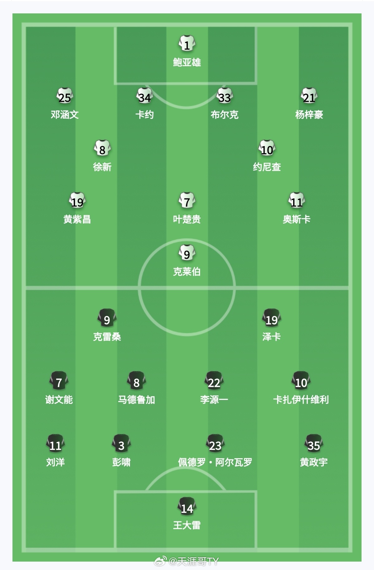 云南玉昆vs山东泰山云南玉昆vs山东泰山首发 彭啸替换了半月板受伤的高准翼打完这