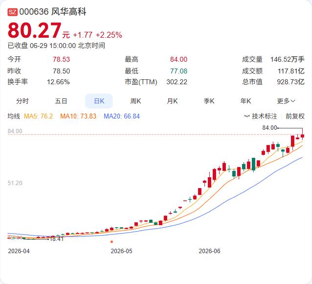 风华高科紧急辟谣：英伟达从未认证我司，部分订单暂停是误读

6月26日盘后，风华