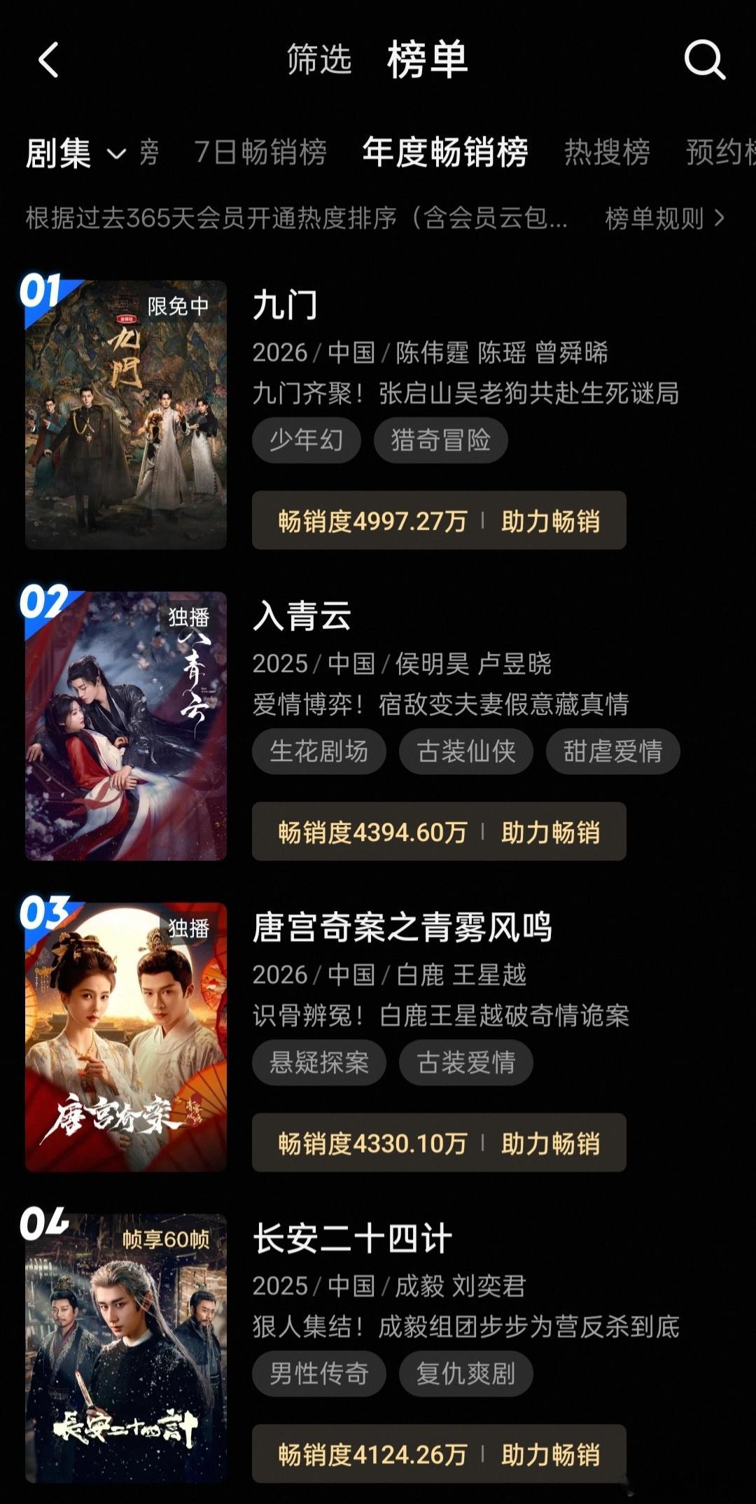 九门 去看了眼👖站内拉新年榜，马上就能在超点日前突破5000大关，自👖有拉新