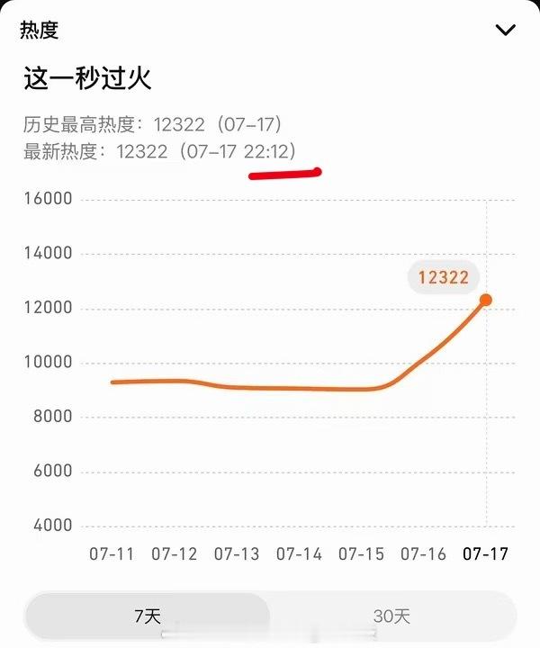 p1、p2豆瓣实时热门🔥电视榜&书影音榜，咱还没播呢就已经p3鹅的热度榜未播已