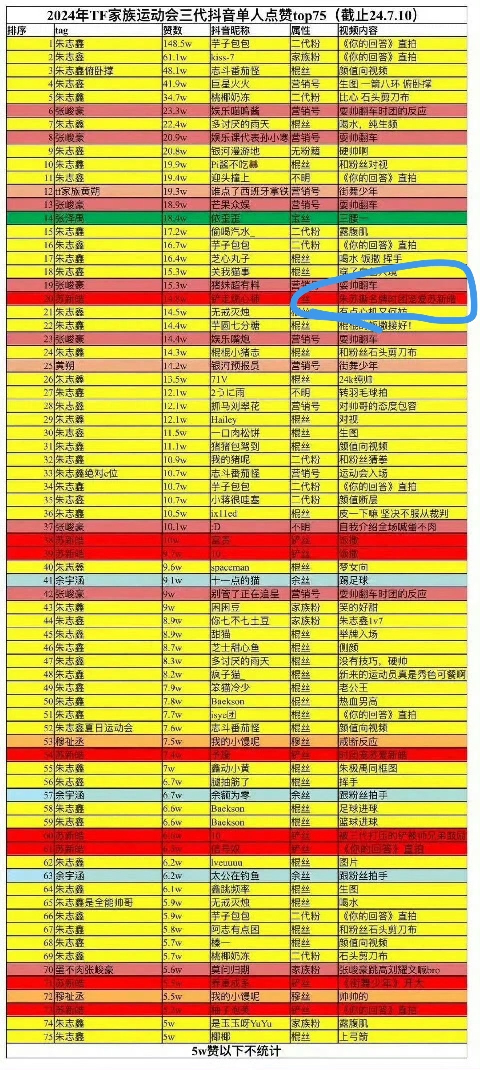 24年苏老朴爆在朴丝梦里