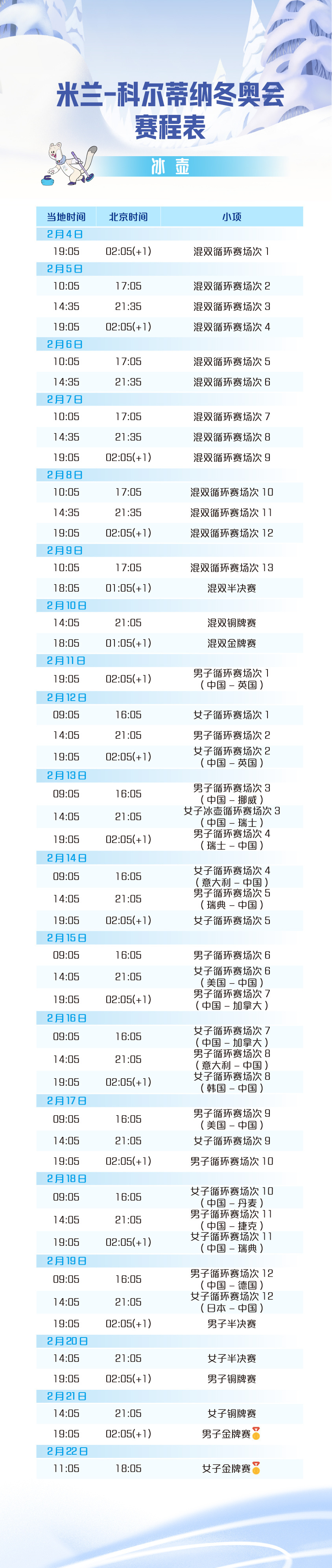 存一下米兰冬奥会主要想看的短道速滑、速度滑冰、冰壶赛程果然大部分的比赛时间都很阴