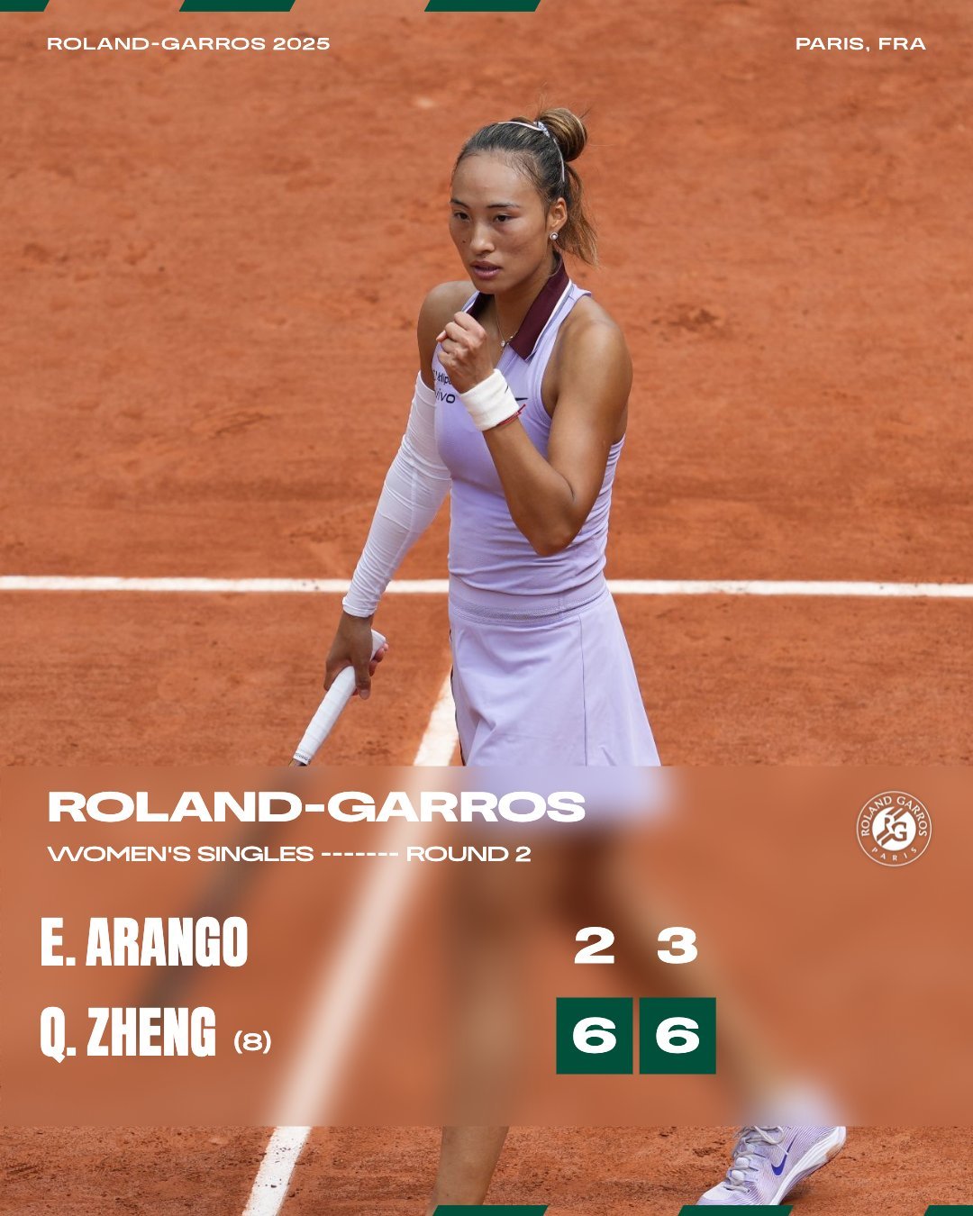 郑钦文2比0阿朗戈郑钦文6-2、6-3 击败阿朗戈👍在罗兰·加洛斯取得8连胜[