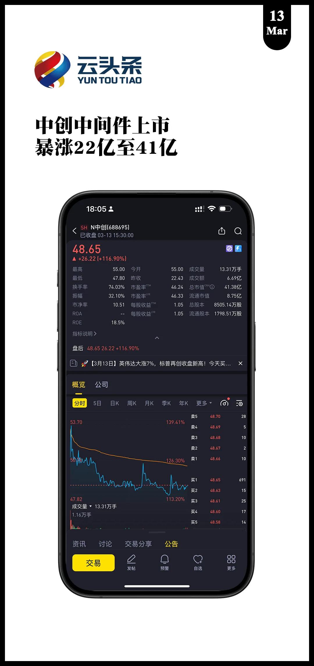 中创中间件

上市首日暴涨 22 亿