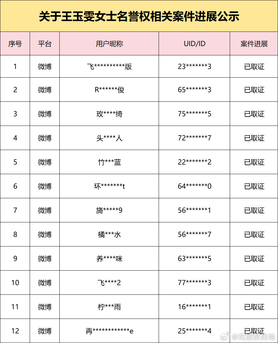 tg：王玉雯方告黑 