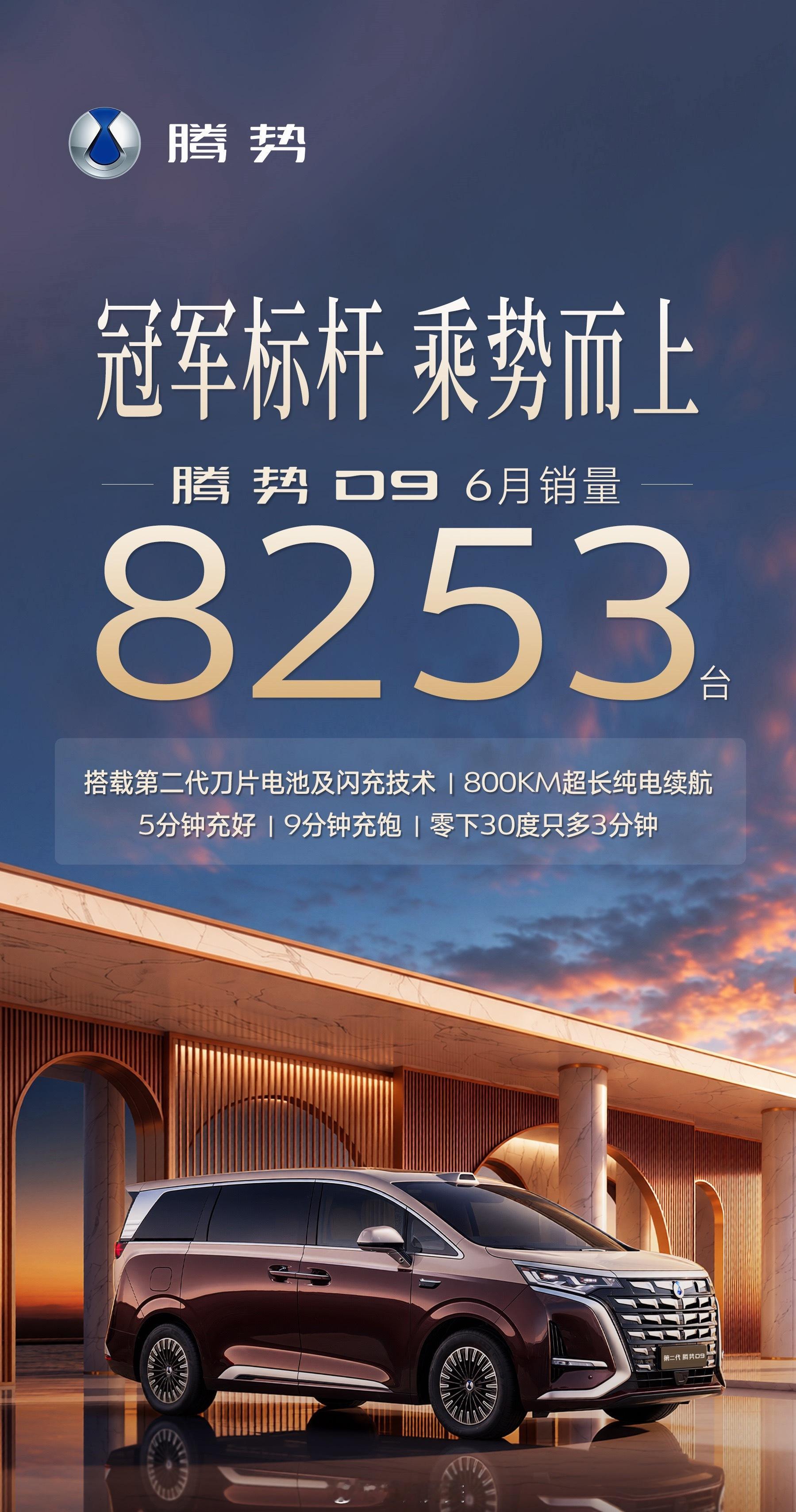 腾势开始发力了。豪华MPV的冠军腾势D9在6月份销量达到8253台。豪华MPV的