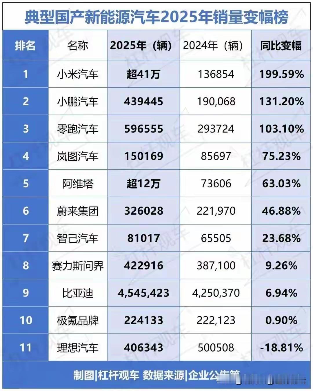 李想的理想汽车不在理想•零和博弈适者生存[玫瑰]