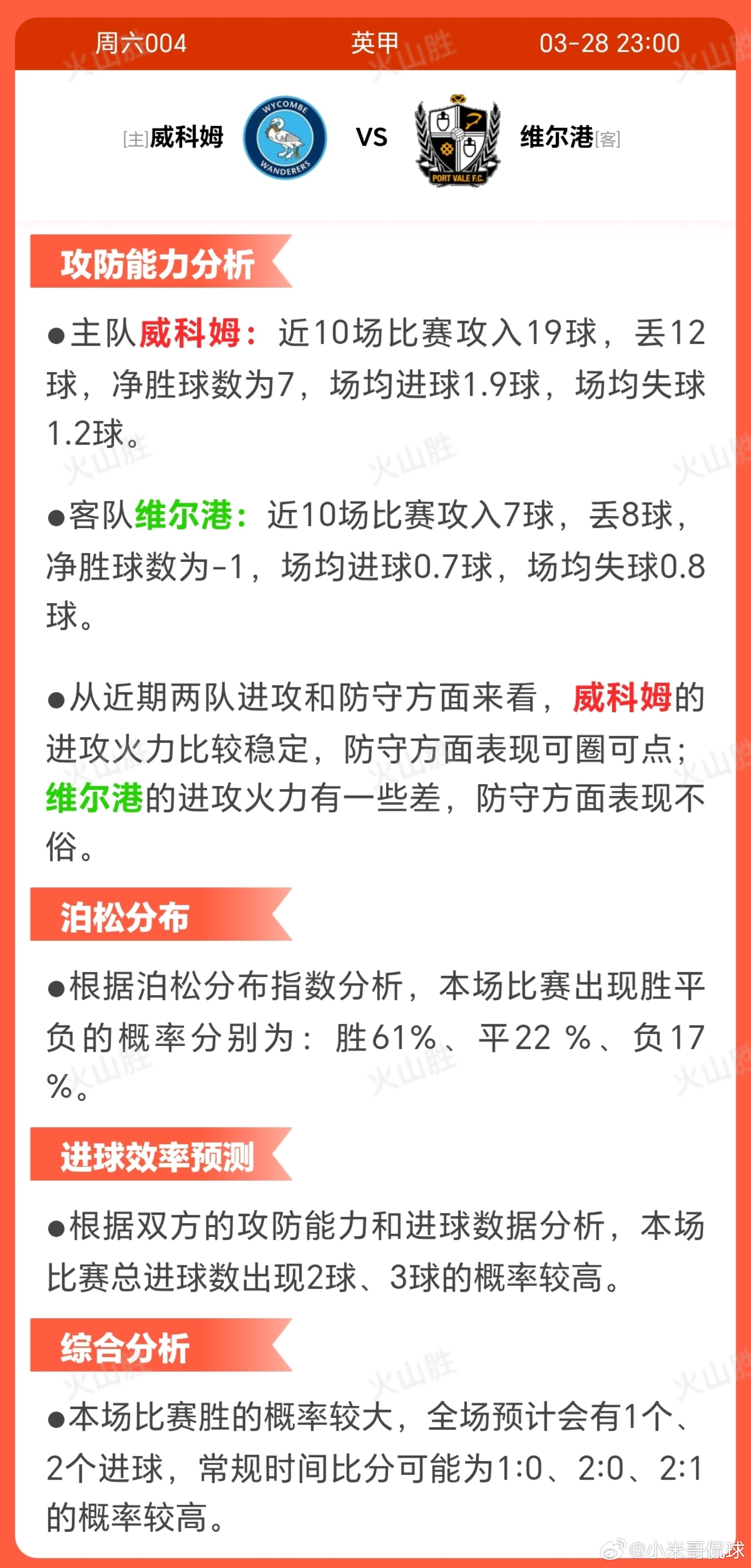 威科姆VS维尔港韦康比流浪者近期状态波动，近10场5胜1 平4负显示一定竞争力但