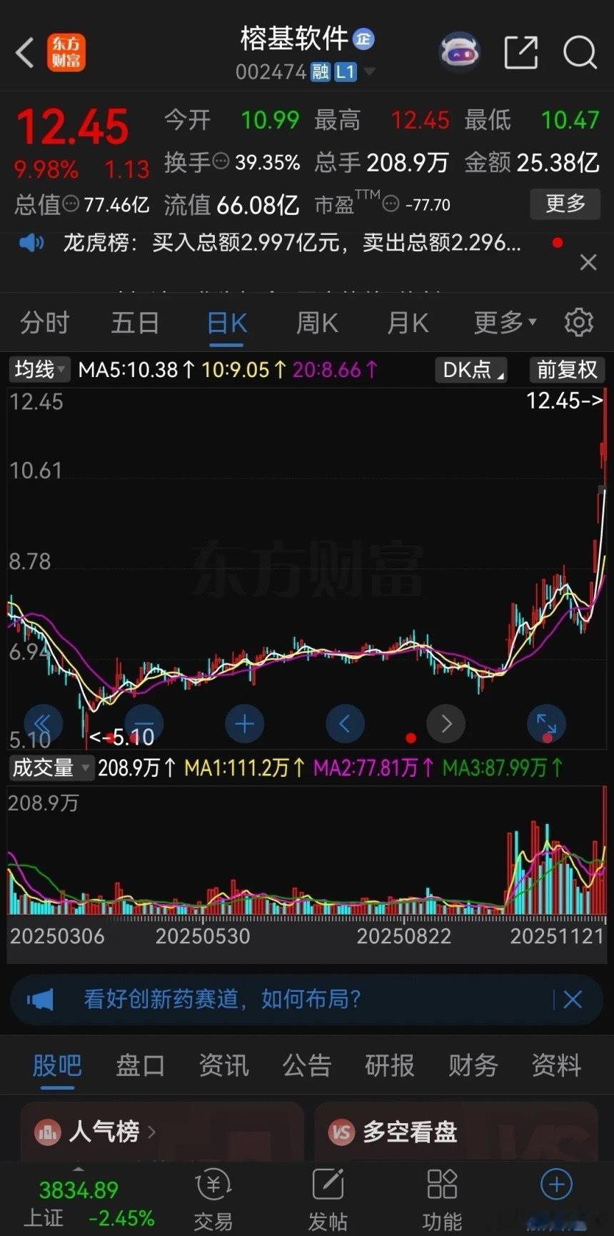 一招鲜吃遍股市！牛股启动一般都是有迹象的。本周大盘连续大跌，周五更是暴跌上百点，