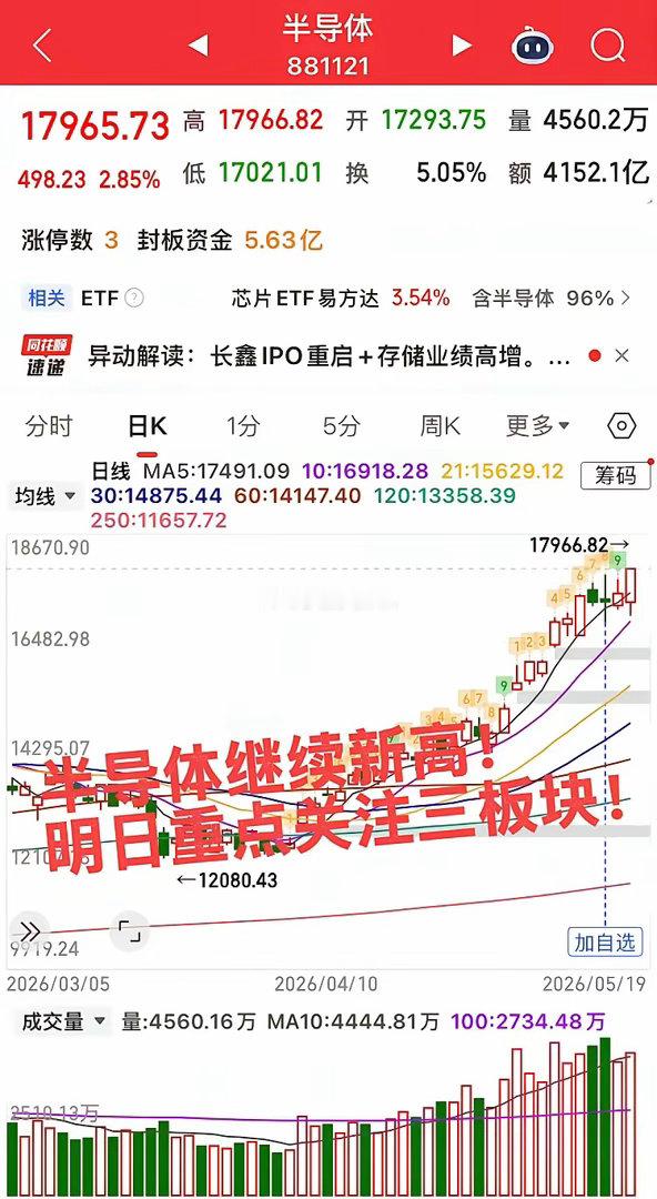 明日重点关注这三个板块！指数探底急升，大科技卷土重来！明日关注三个板块！第一个板