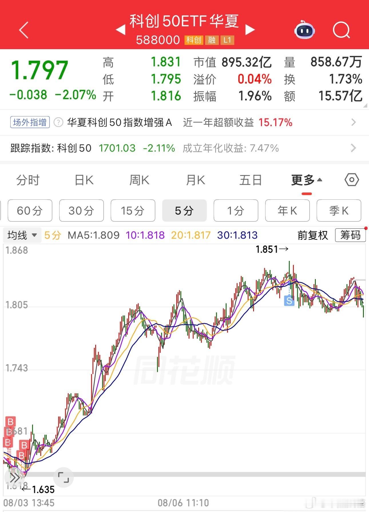 基金科创50a股